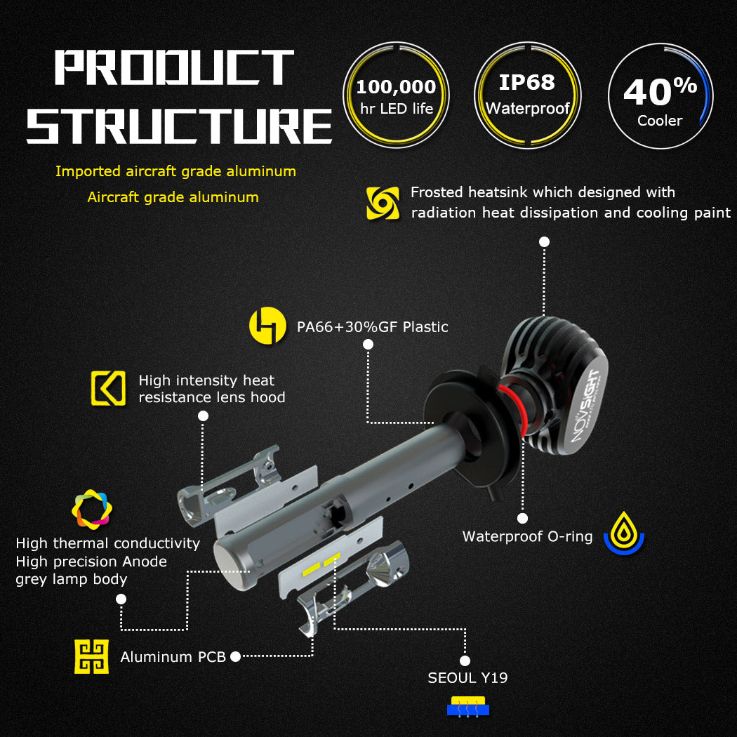 شاحنة انفجار مصابيح أمامية LED H4
