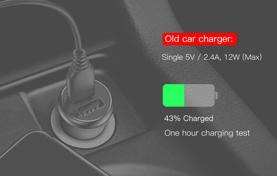 36W Dual USB Car Charger with QC3.0 &amp; PD Fast Charging