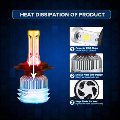 لمبة مصباح أمامي LED للسيارة | H1 H3 H4 H7 H8 H9 H11 H13 9004 9005 9006 9007 9012 | ضوء أبيض ساطع